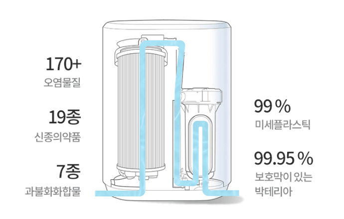 제품 내부 이미지