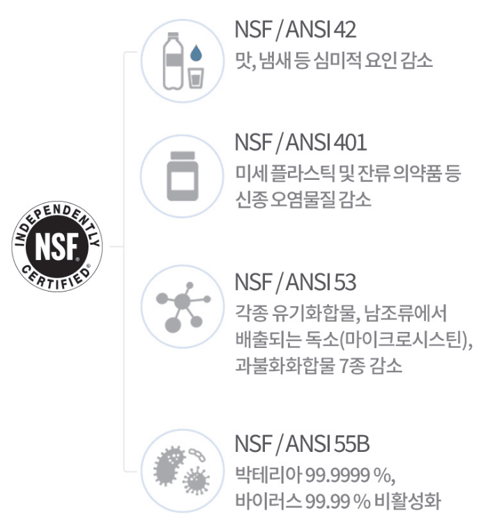 NSF(미국위생재단) - NSF/ANSI 42, 55B, 53, 401의 4가지 항목 인증 이미지