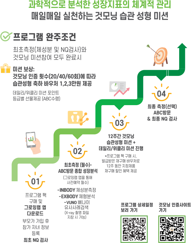 과학적으로 분석한 성장지표의 체계적 관리. 매일매일 실천하는 것모닝 습관 성형 미션