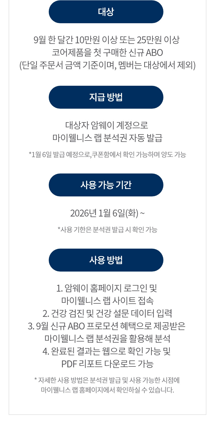 대상 / 지급 방법 / 사용 가능 기간 / 사용 방법