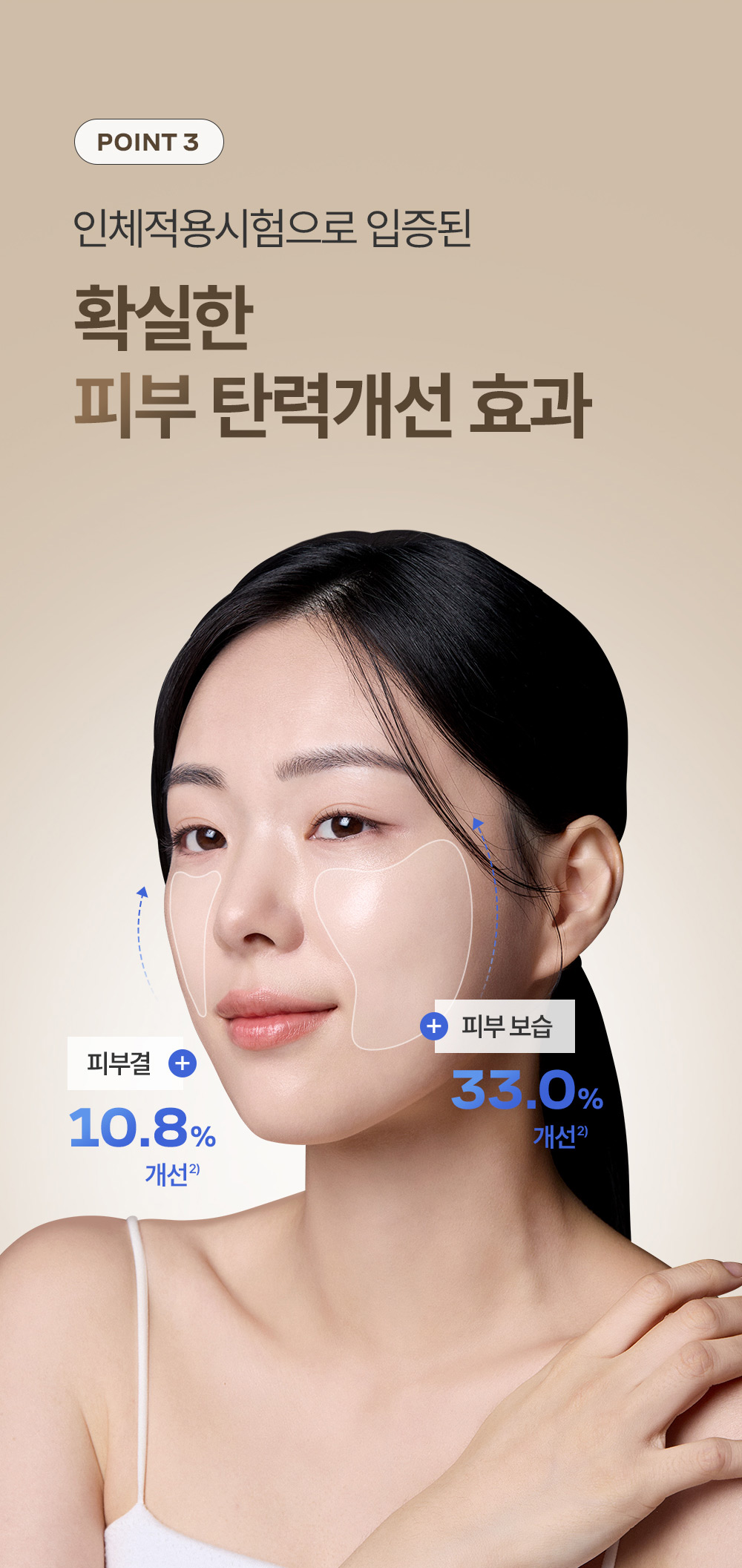POINT 3 인체적용시험으로 입증된 확실한 피부 탄력개선 효과