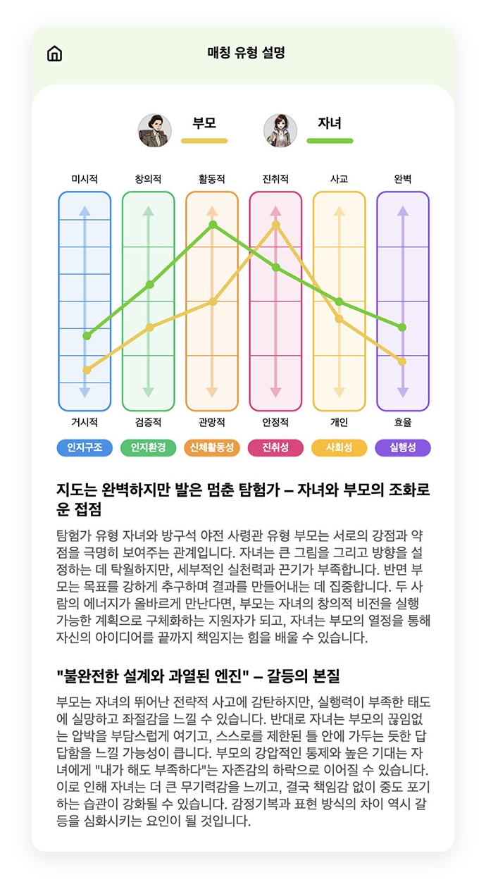매칭 유형 설명