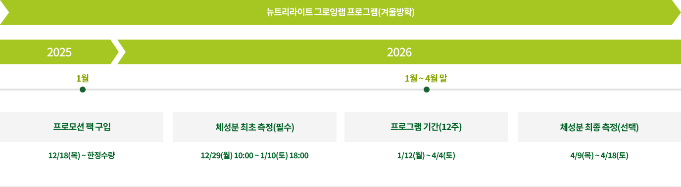 뉴트리라이트 그로잉랩 프로그램(겨울방학) - 프로모션팩 구입 2025년 12/18(목) ~ 2026년 1/8(목) 한정수량, 체성분 최초 측정(필수) 
        2025년 12/29(월) 10:00 ~ 2026년 1/10(토) 18:00, 프로그램 기간(12주) 2026년 1/12(월) ~ 4/4(토), 체성분 최초 측정(선택) 2026년 4/9(목) ~ 4/18(토)