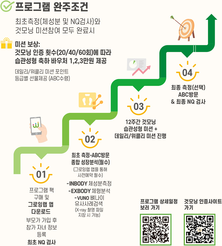 growingLAB 프로그램 완주 조건 - 최초측정(체성분 및 NQ검사)와 것모닝 미션참여 모두 완료시 미션 보상