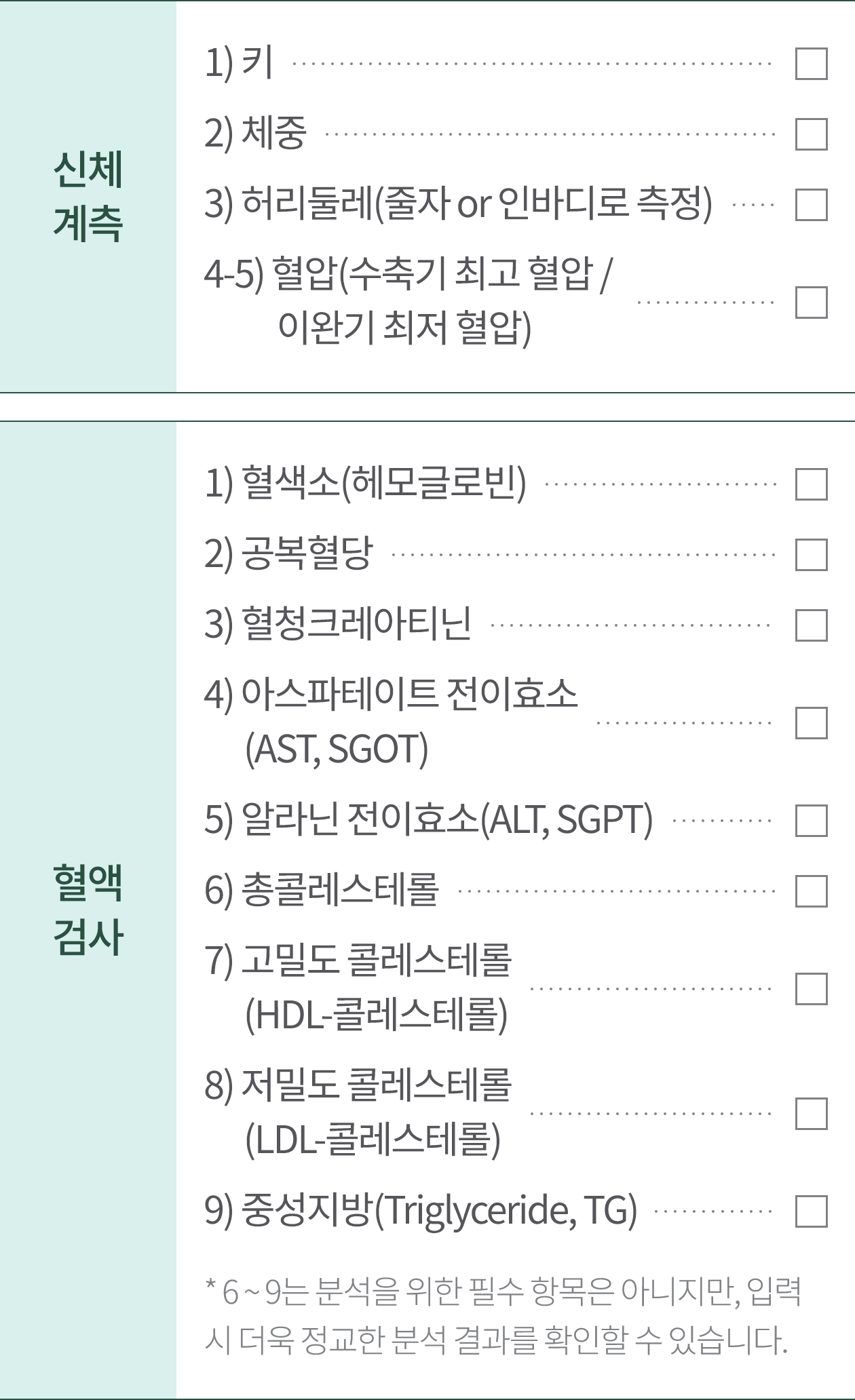 신체계측 1) 키 2) 체중 3) 허리둘레(줄자 or 인바디로 측정) 4-5) 혈압(수축기 최고 혈압 / 이완기 최저 혈압) / 혈액검사 1) 혈색소(헤모글로빈) 2) 공복혈당 3) 혈청크레아티닌 4) 아스파테이트 전이효소(AST, SGOT) 5) 알라닌 전이효소(ALT, SGPT) 6) 총콜레스테롤 7) 고밀도 콜레스테롤(HDL-콜레스테롤) 8) 저밀도 콜레스테롤(LDL-콜레스테롤) 9) 중성지방(Triglyceride, TG) *6~9는 분석을 위한 필수 항목은 아니지만, 입력 시 더욱 정교한 분석 결과를 확인할 수 있습니다.