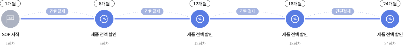 아티스트리 sop 제품 스마트오더 회차 이미지