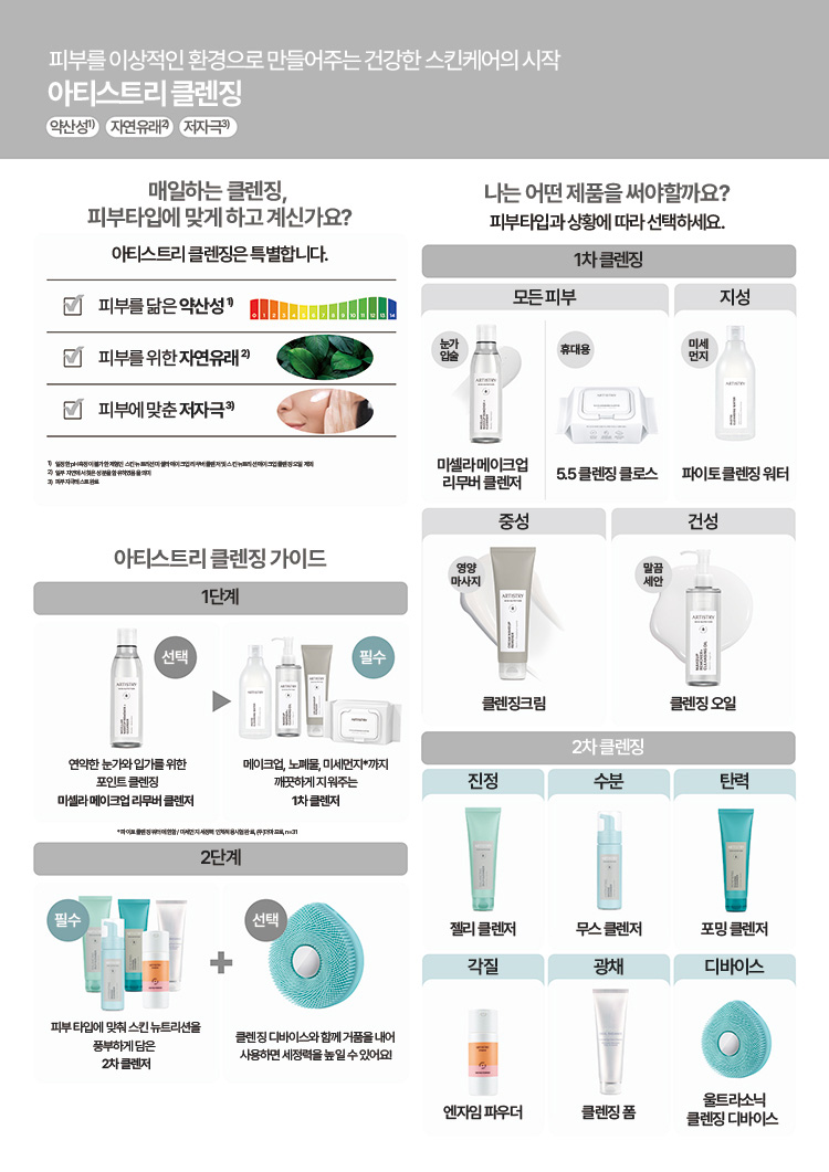 피부를 이상적인 환경으로 만들어주는 건강한 스킨케어의 시작 아티스트리 클렌징