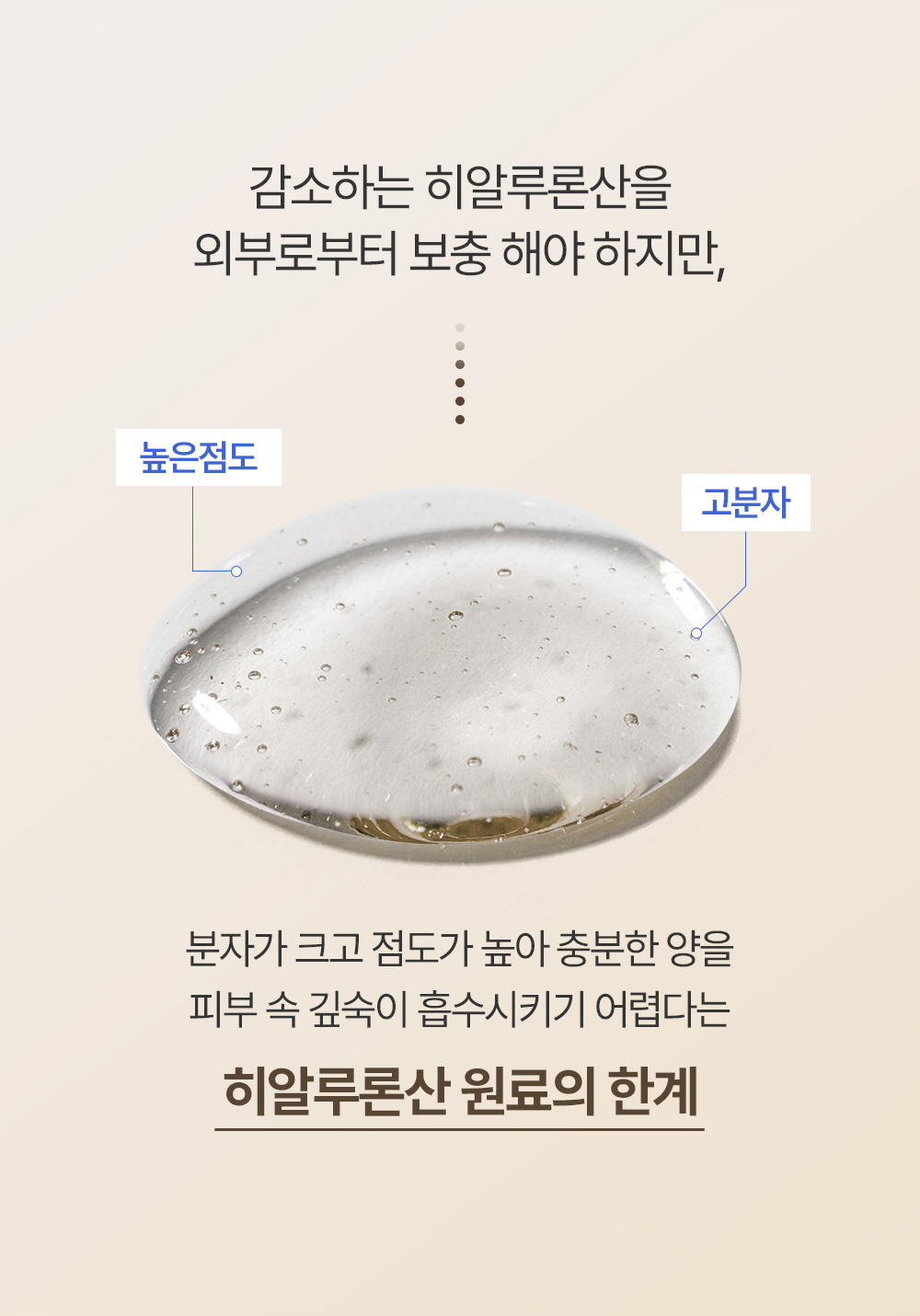 감소하는 히알루론산을 외부로부터 보충 해야 하지만, 분자가 크고 점도가 높아 충분한 양을 피부 속 깊숙이 흡수시키기 어렵다는 히알루론산 원료의 한계