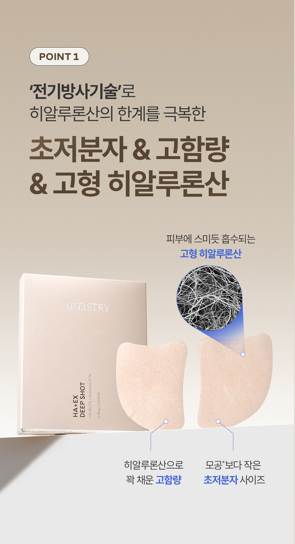 POINT 1 전기방사기술로 히알루론산의 한계를 극복한 초저분자 & 고함량 & 고형 히알루론산