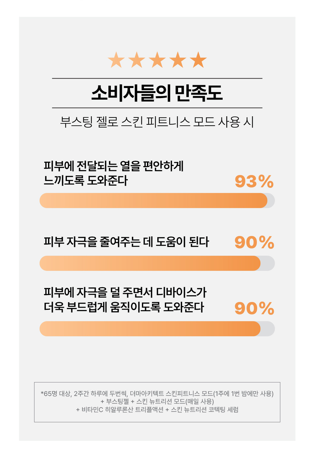 소비자들의 만족도