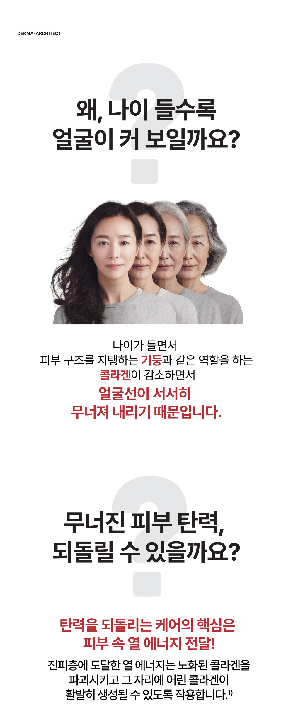 왜, 나이 들수록 얼굴이 커 보일까요? 나이가 들면서 피부 구조를 지탱하는 기둥과 같은 역할을 하는 콜라겐이 감소하면서 얼굴선이 서서히 무너져 내리기 때문입니다. / 무너진 피부 탄력, 되돌릴 수 있을까요? 탄력을 되돌리는 케어의 핵심은 피부 속 열 에너지 전달!