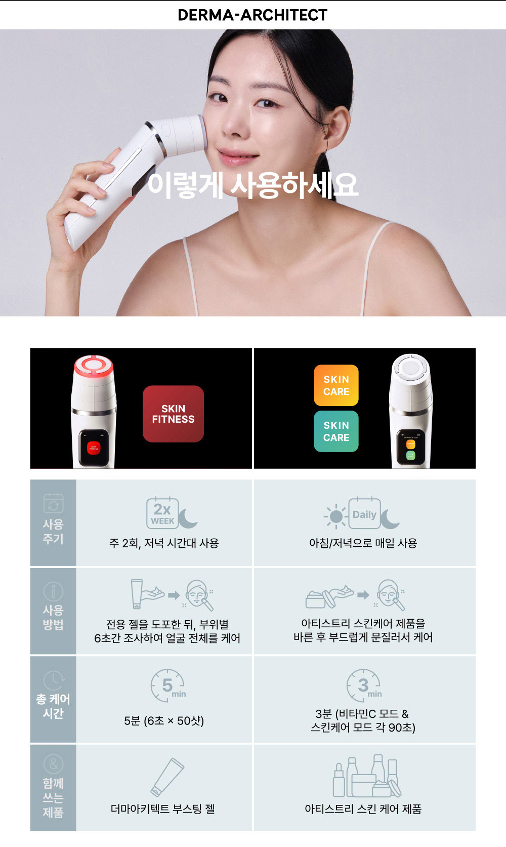 이렇게 사용하세요 사용주기, 사용방법, 홈 케어 시간, 함께 쓰는 제품