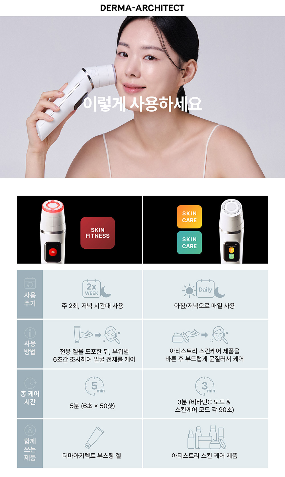 이렇게 사용하세요 사용주기, 사용방법, 홈 케어 시간, 함께 쓰는 제품
