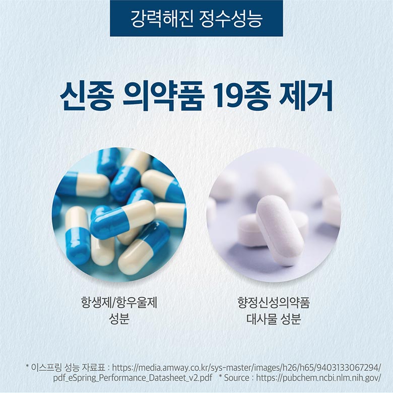 강력해진 정수성능 - 신종 의약품 19종 제거 : 항생제/항우울제 성분 / 향정신성의약품 대사물 성분