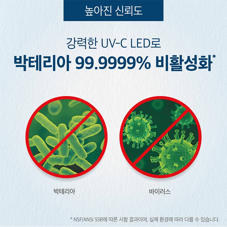 높아진 신뢰도 - 강력한 UV-C LED로 박테리아 99.9999% 비활성화*