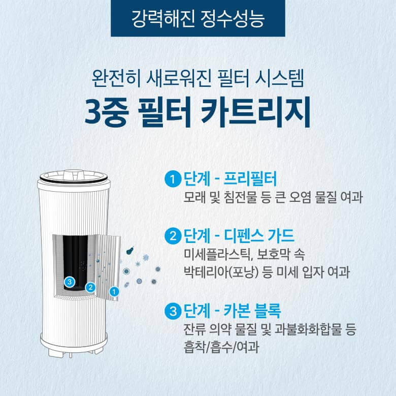 강력해진 정수기능 - 완전히 새로워진 필터 시스템 3중 필터 카트리지