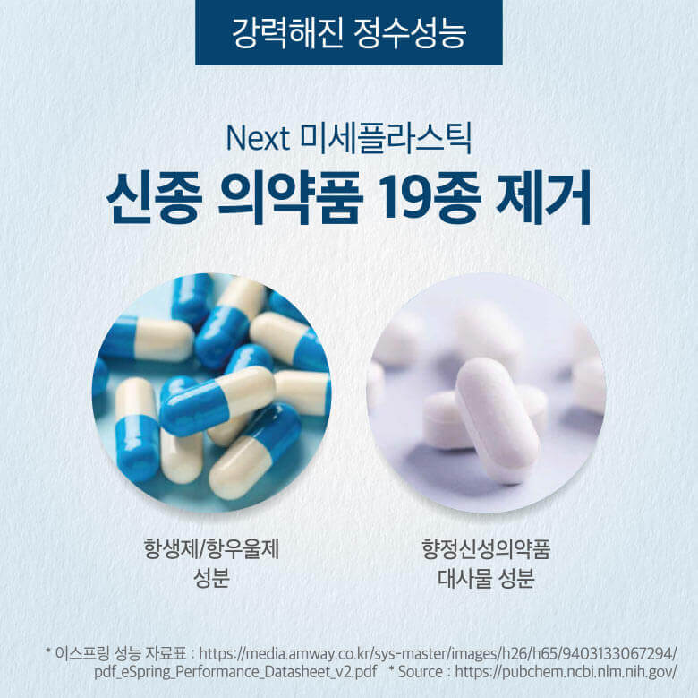 강력해진 정수기능 - Next 미세플라스틱 신종 의약품 19종 제거