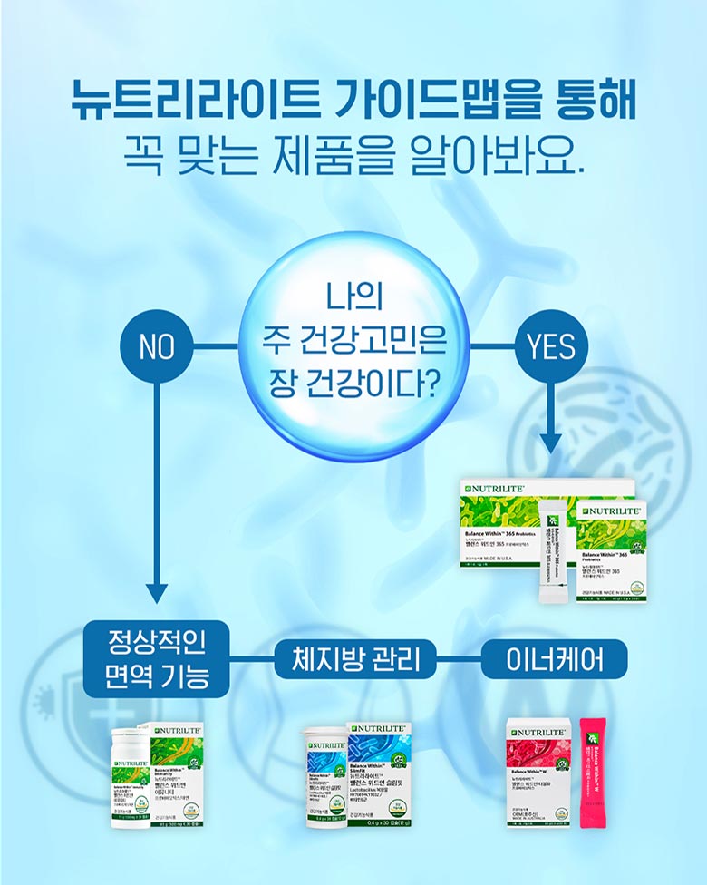 뉴트리라이트 가이드맵을 통해 꼭 맞는 제품을 알아봐요.