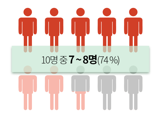 혈당 인구 이미지