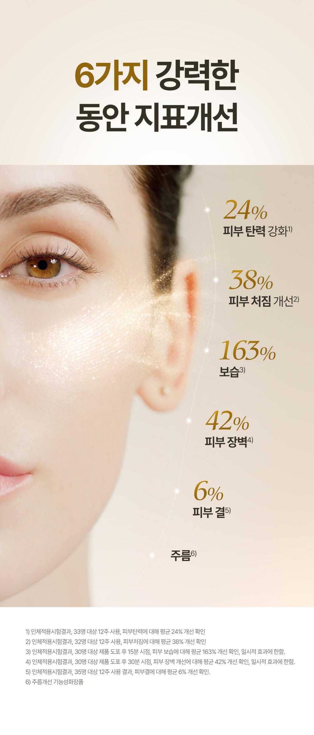 6가지 강력한 동안 지표개선