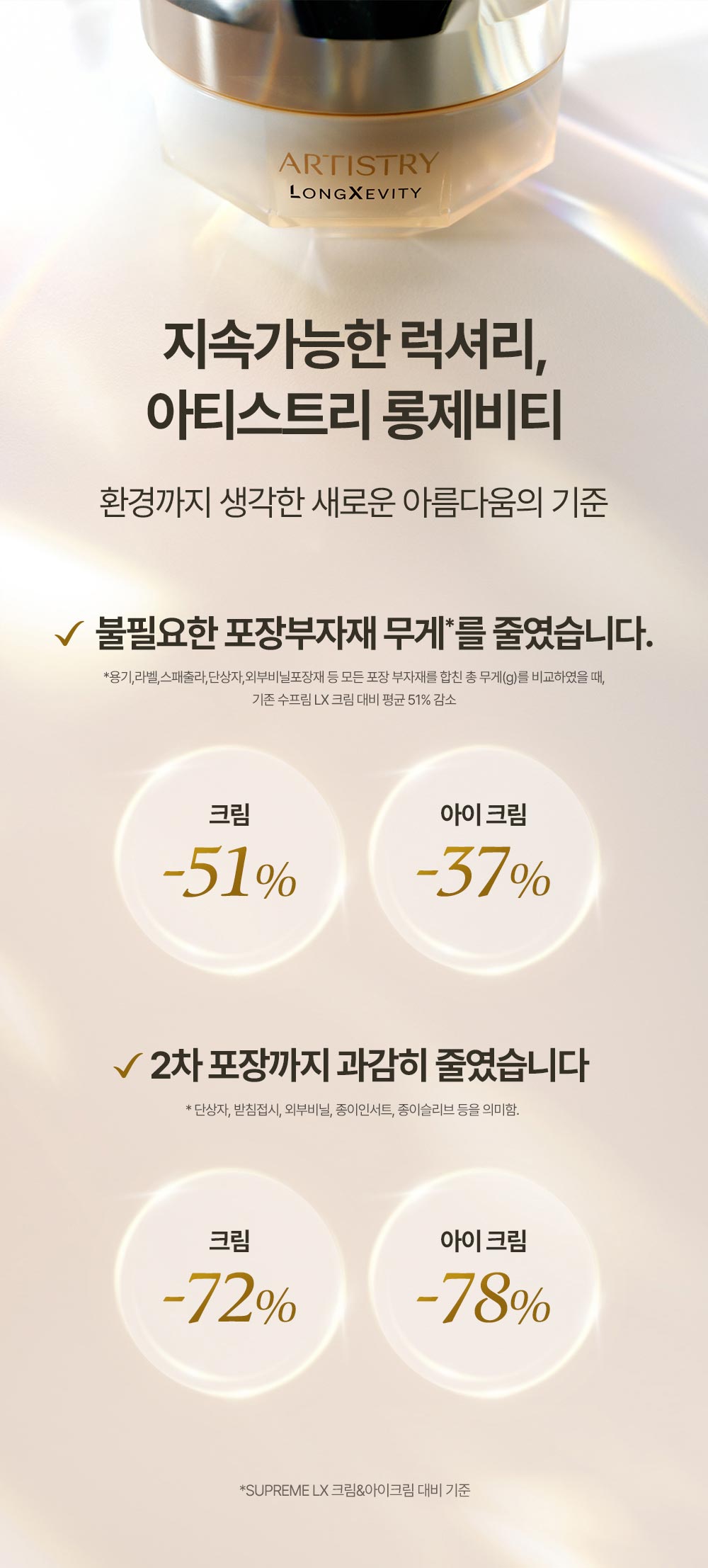 지속가능한 럭셔리, 아티스트리 롱제비티