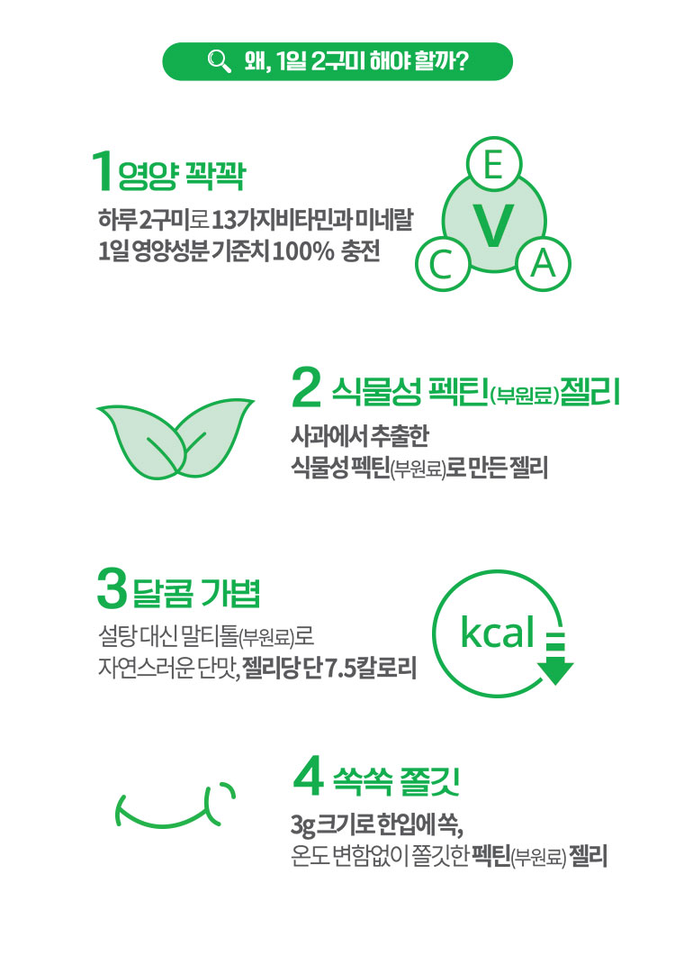 1.영양 꽉꽉 : 하루 2구미로 13가지비타민과 미네랄  1일 영양성분 기준치 100%  충전 / 2. 식물성 펙틴(부원료)젤리 : 사과에서 추출한  식물성 펙틴(부원료)로 만든 젤리 / 3.달콤 가볍 : 설탕 대신 말티톨(부원료)로  자연스러운 단맛, 젤리당 단 7.5칼로리 / 4. 쏙쏙 쫄깃 : 3g 크기로 한입에 쏙, 온도 변함없이 쫄깃한 펙틴(부원료) 젤리