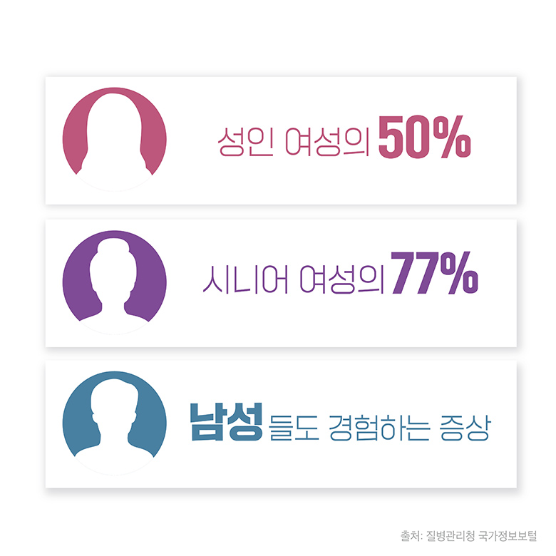 요실금 건강 정보 콘텐츠 02