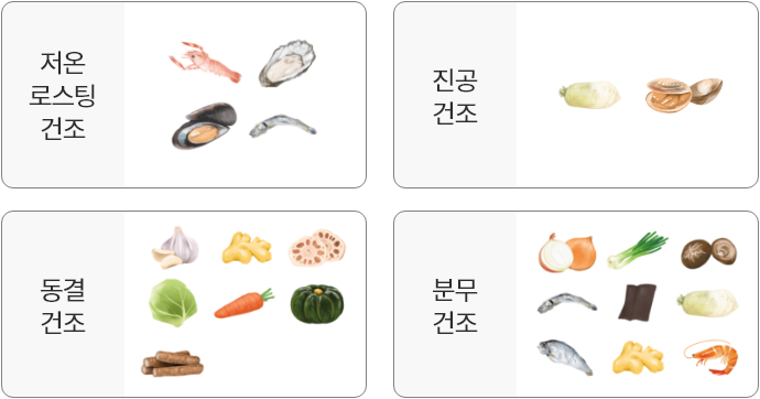 4가지 건조 비법 이미지