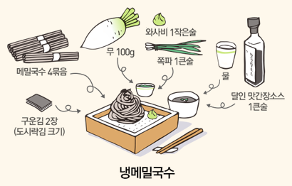 요리 재료 참고 이미지