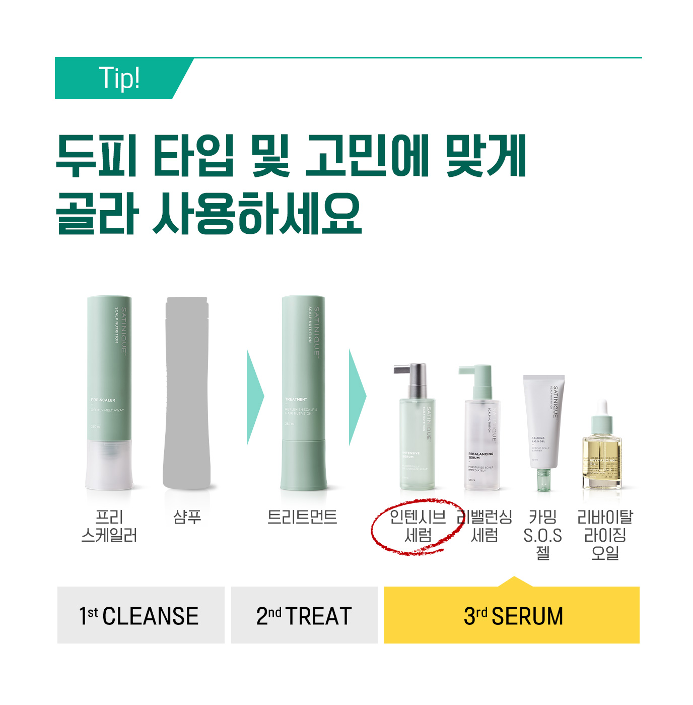 두피 타입 및 고민에 맞게 골라 사용하세요 | 3rd SERUM 인텐시브 세럼